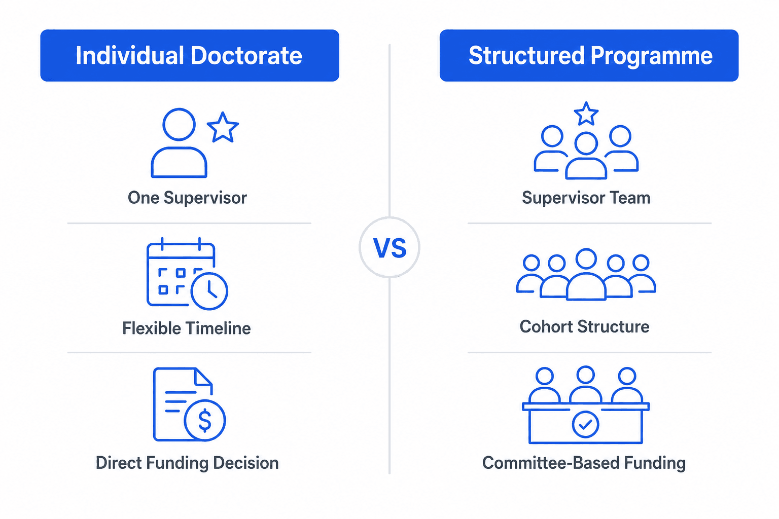 Comparison of individual doctorate vs structured PhD programme in Germany: one supervisor with direct funding decision vs supervisor team with committee-based funding