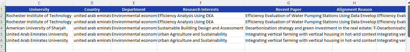 Real GradScoutFunding search results showing university, country, department, research interests, recent paper, and alignment reason columns: professor names and emails redacted for privacy